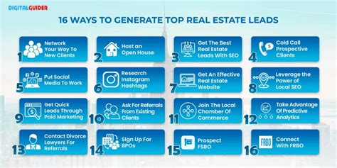 Real Estate Lead Generation Pricing